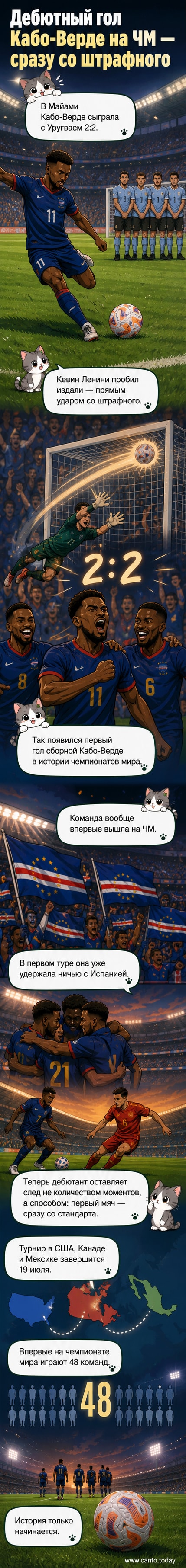 Футболист Кабо-Верде Кевин Ленини бьёт со штрафного, мяч летит в сторону ворот Уругвая на фоне трибун в Майами