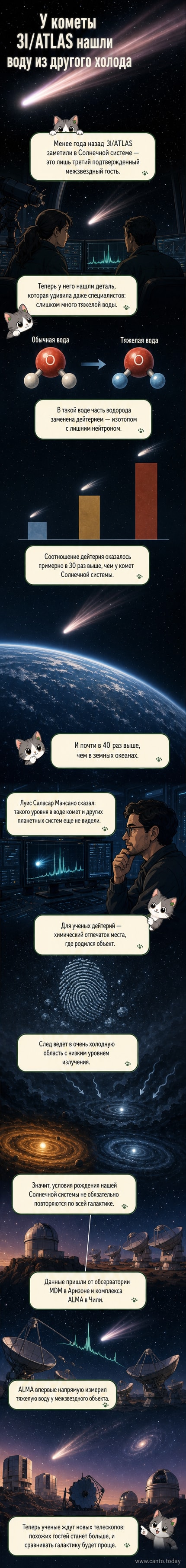 Иллюстрация межзвёздной кометы 3I/ATLAS на фоне далёких звёзд, с акцентом на молекулы тяжёлой воды в её газовой оболочке