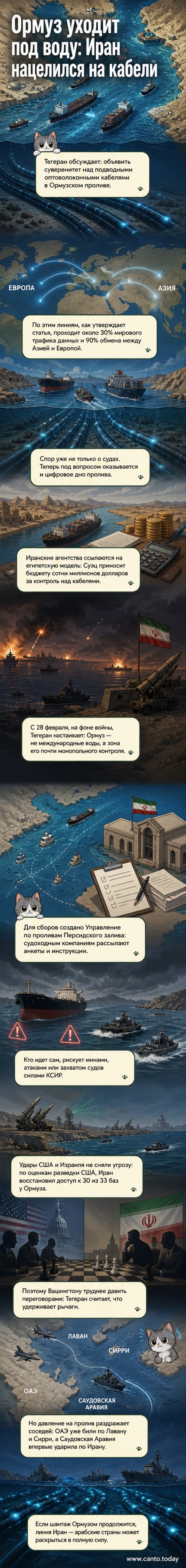 Иллюстрация: иранские военные катера у подводного кабеля в Ормузском проливе, на заднем плане — карта маршрутов данных и нефтяных танкеров.