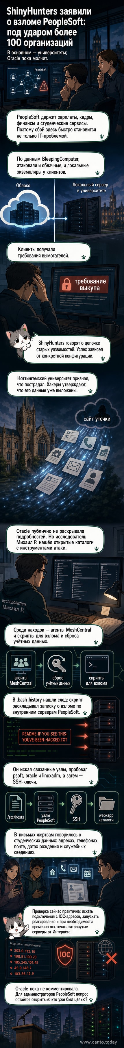 Иллюстрация: хакерская атака на серверы университетов через уязвимости в Oracle PeopleSoft, с утечкой данных студентов и вымогательством.