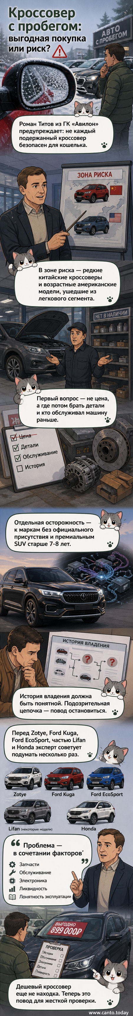 Иллюстрация: человек смотрит на подержанный кроссовер, на фоне — схематичные значки рисков: сломанная фара, пустой склад запчастей, старая электроника.