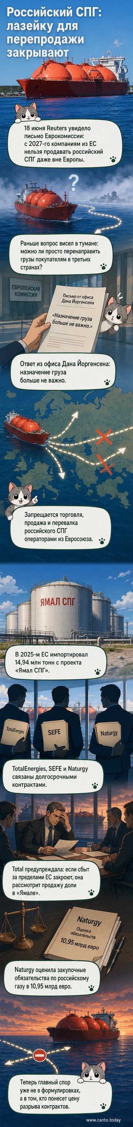 Иллюстрация: газовоз с надписью «СПГ» проходит мимо европейского порта, на фоне флага ЕС и запрещающего знака