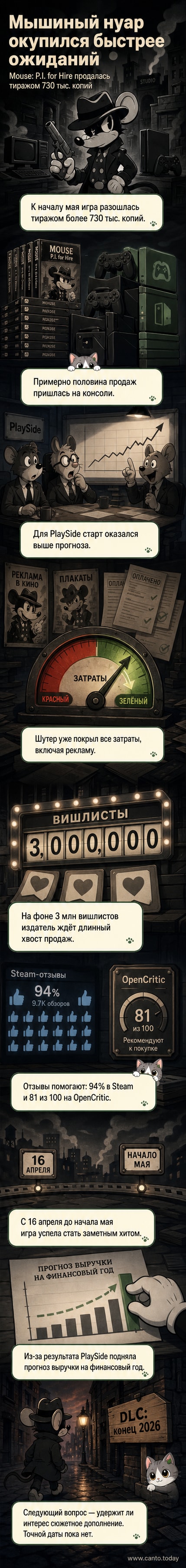 Обложка игры Mouse: P.I. for Hire с мышью-детективом в плаще и шляпе, стоящей на фоне неонового города.
