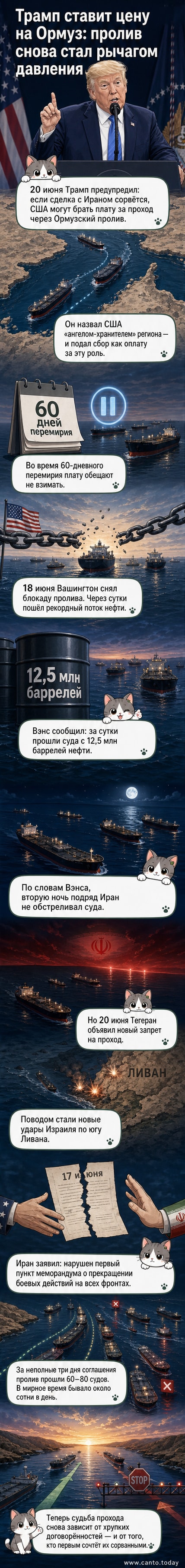 Карта Ормузского пролива с силуэтами танкеров и символами США и Ирана, обозначающими напряжённые переговоры