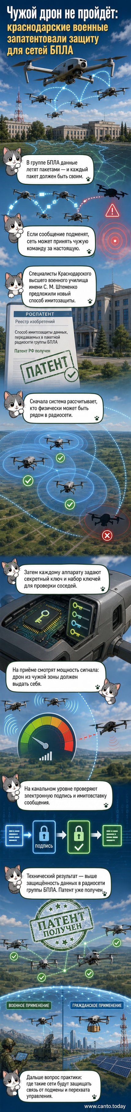 Иллюстрация: группа дронов в воздухе, связанных защищённой радиосетью, с выделением сигнала и криптографических ключей