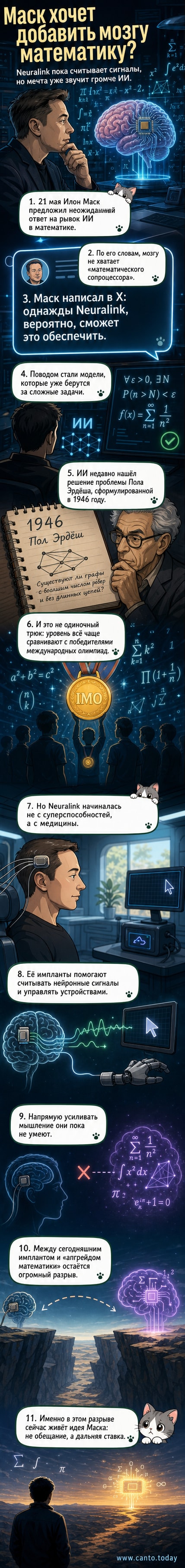 Иллюстрация: человеческий мозг с интегрированным цифровым чипом, символизирующим математический сопроцессор, фон — математические формулы и нейронные сети.
