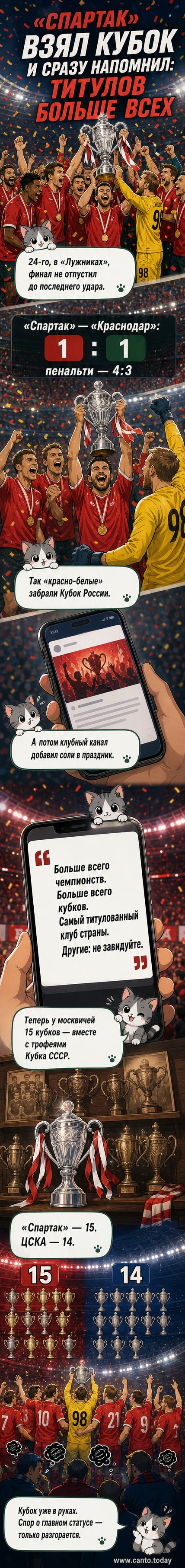 Футболисты «Спартака» поднимают трофей Кубка России на фоне празднующих болельщиков в «Лужниках»
