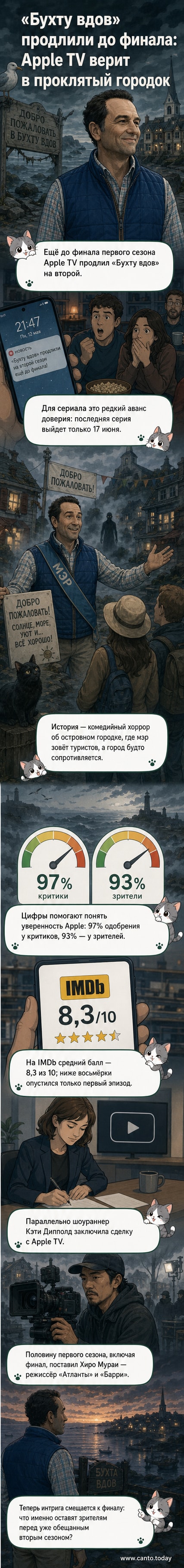 Постер сериала «Бухта вдов» с мрачноватой, но ироничной атмосферой: маленький островной городок под туманным небом, фонари мерцают, силуэты жителей в тени