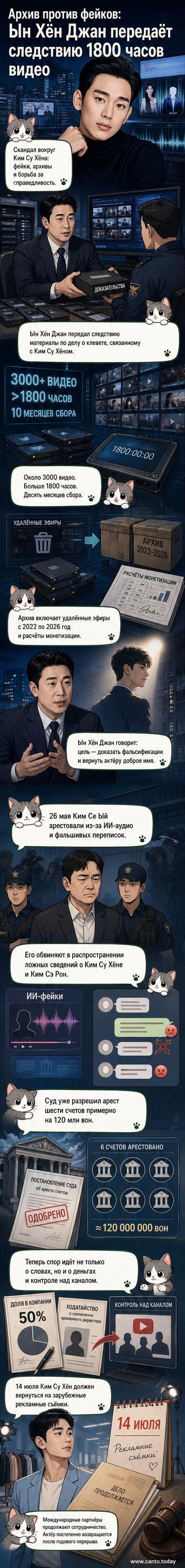 Иллюстрация: блогер Ын Хён Джан передаёт папку с доказательствами в прокуратуру, на заднем плане — изображение Ким Су Хёна и символы удалённых видео.
