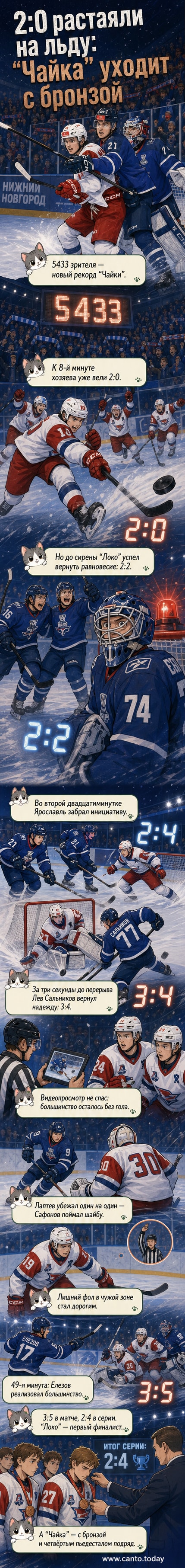Хоккеисты «Чайки» в форме синего и белого цвета на льду арены «Нагорный» во время полуфинального матча МХЛ против «Локо». На заднем плане — полные трибуны болельщиков.