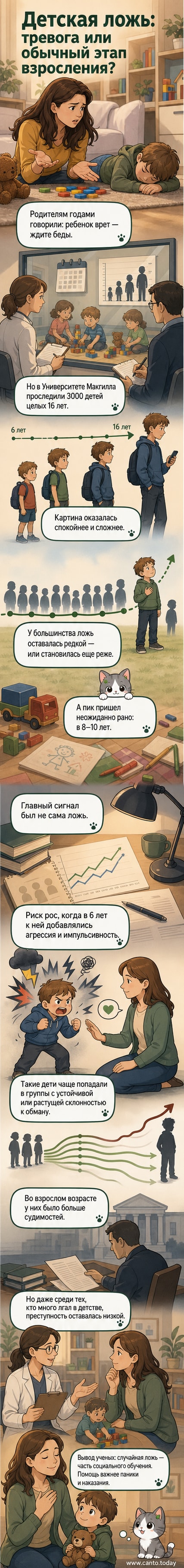 Иллюстрация: ребёнок с хитрым взглядом, рядом — увеличительное стекло, под которым виден график с пиком лжи в возрасте 8–10 лет