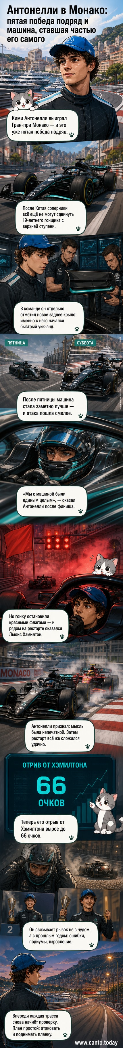 Молодой гонщик Кими Антонелли на подиуме в Монако, держит кубок, вокруг — флаги и брызги шампанского