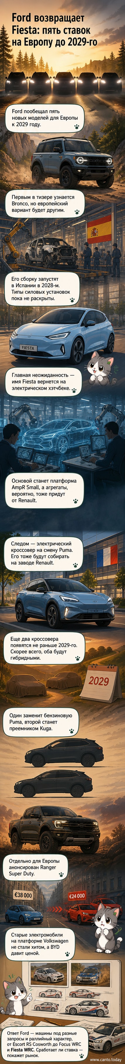 Тизер новых моделей Ford для Европы: электрический хэтчбек Fiesta, кроссовер Puma, Bronco и гибридные SUV, собранные на фоне испанского завода