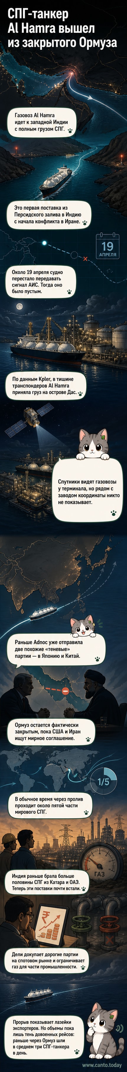 Чёрный газовоз Al Hamra в туманном море, на фоне силуэта острова Дас и выключенного радара — символ скрытной доставки СПГ через Ормузский пролив.