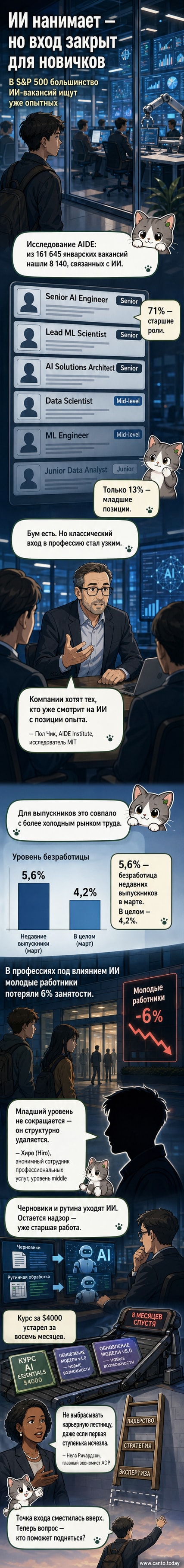 Иллюстрация: молодой человек смотрит на закрытую дверь с надписью «ИИ-карьера», а за ней — опытные специалисты на фоне серверов и алгоритмов.