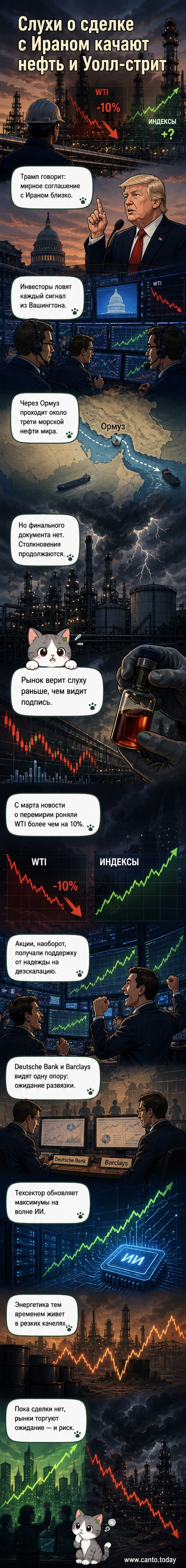 Фондовый график и нефтяная вышка на фоне карты Ближнего Востока, символизирующие реакцию рынков на геополитические ожидания