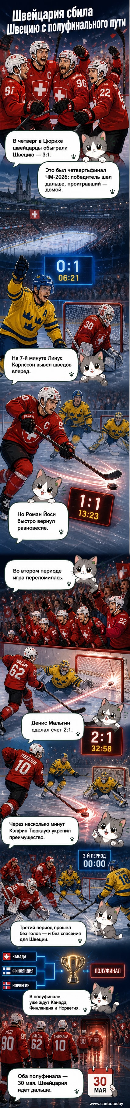 Хоккеисты сборной Швейцарии празднуют победу над Швецией на фоне трибун в Цюрихе