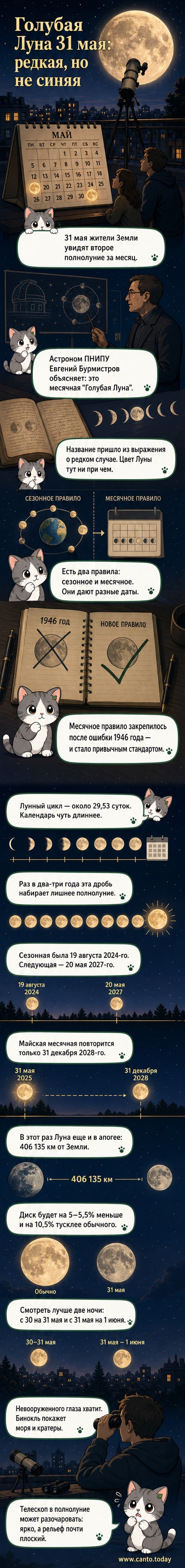 Иллюстрация ночного неба с крупной Луной у горизонта, видимой на фоне силуэтов деревьев и зданий. Подпись: «Голубая Луна» 31 мая 2026 года.