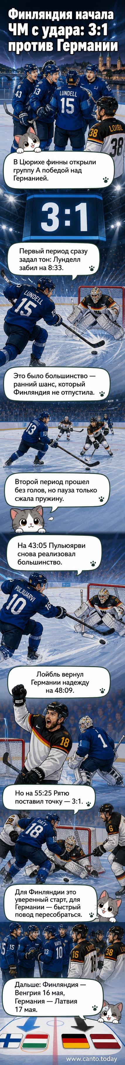Хоккейный матч на фоне трибун в Цюрихе: игроки Финляндии празднуют гол, немецкий вратарь разворачивается к воротам.