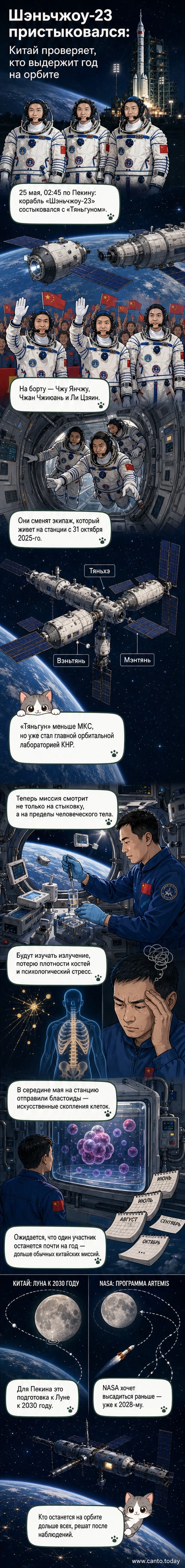 Иллюстрация: космический корабль «Шэньчжоу-23» пристыковывается к орбитальной станции «Тяньгун» на фоне Земли.