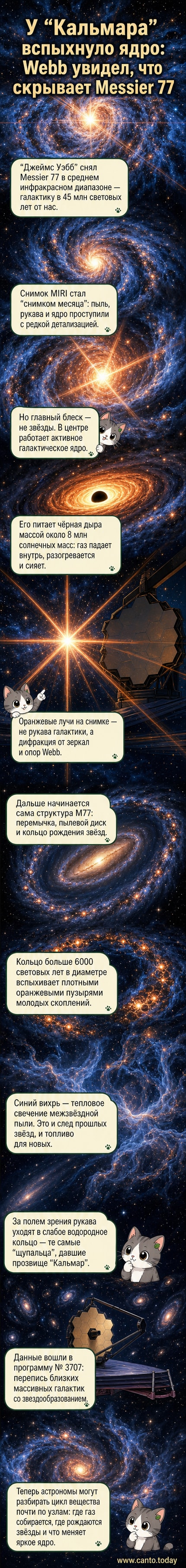 Инфракрасный снимок спиральной галактики Мессье 77 с ярким активным ядром, пылевыми спиральными рукавами и кольцом звездообразования, сделанный телескопом «Джеймс Уэбб».
