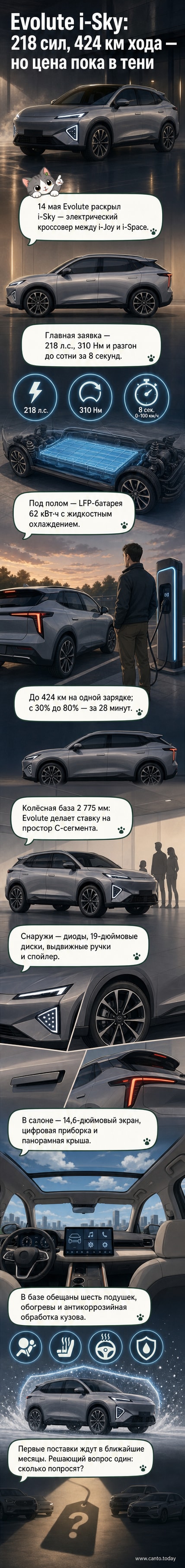 Стилизованное изображение нового электрокроссовера Evolute i-Sky сбоку, подчёркивающее его современный дизайн, светодиодную оптику и прячущиеся ручки.