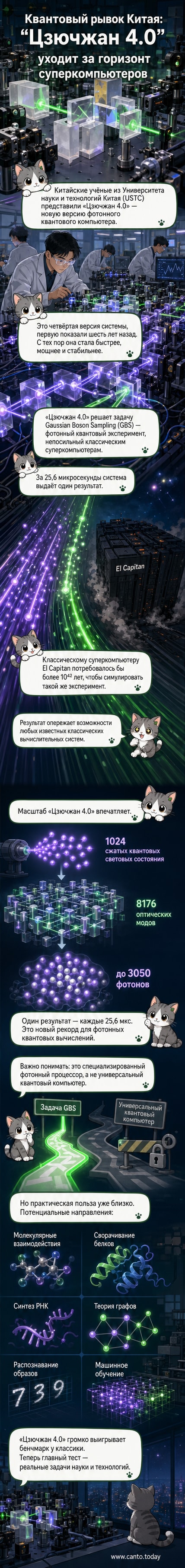 Иллюстрация фотонного квантового компьютера «Цзючжан 4.0» с лучами света, проходящими через оптические схемы, на фоне космического пейзажа, символизирующего масштаб вычислительной мощи.