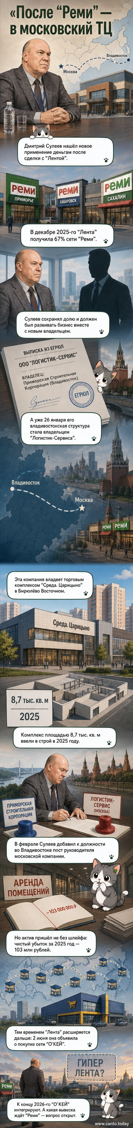 Иллюстрация: мужчина в деловом костюме стоит перед фасадом московского торгового центра «Среда. Царицыно», на заднем плане — силуэты городских построек.