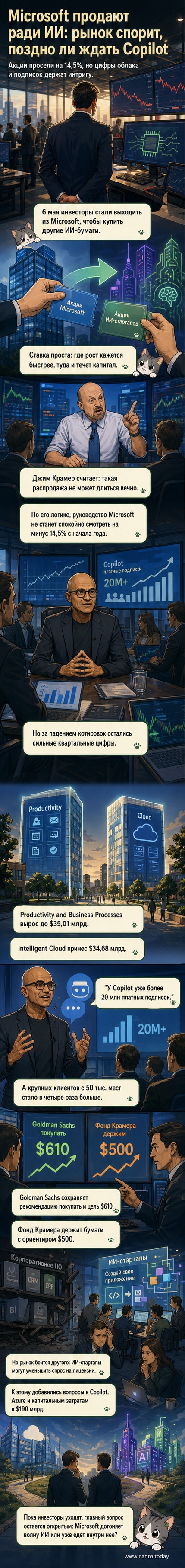 Иллюстрация: крупный инвестор продаёт пакет акций Microsoft, в то время как на фоне появляются стартапы с логотипами искусственного интеллекта, забирающие внимание и деньги.
