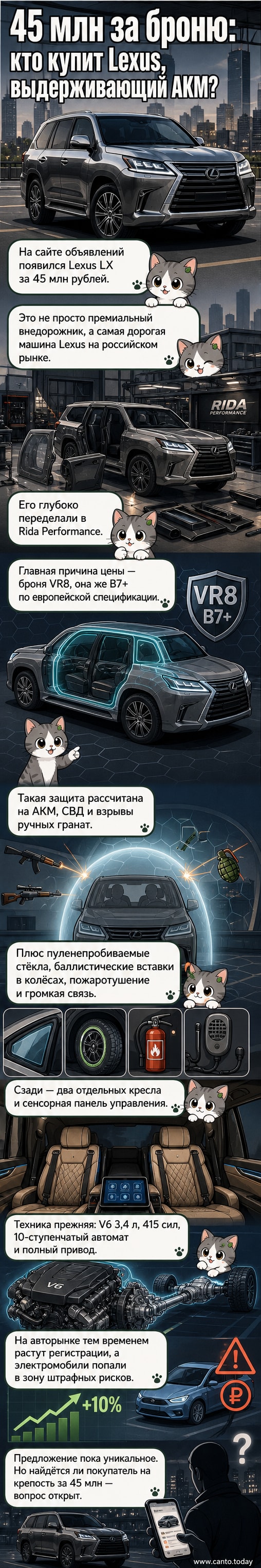 Рендер бронированного Lexus LX чёрного цвета с усиленными колёсами и табличкой «45 млн рублей» на фоне городской улицы