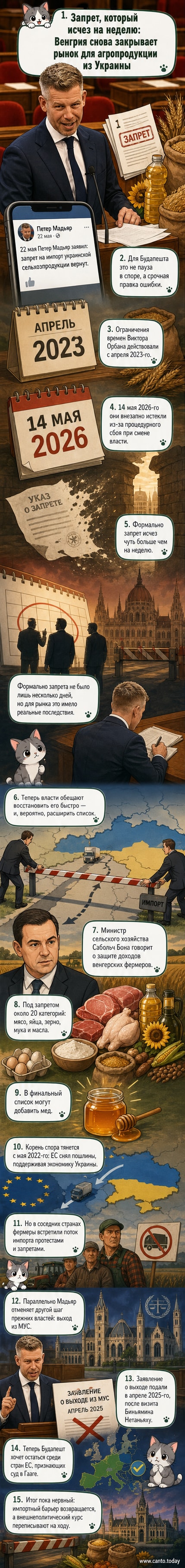 Иллюстрация: флаги Венгрии и Украины на фоне амбарных ворот с надписью «Запрещено»