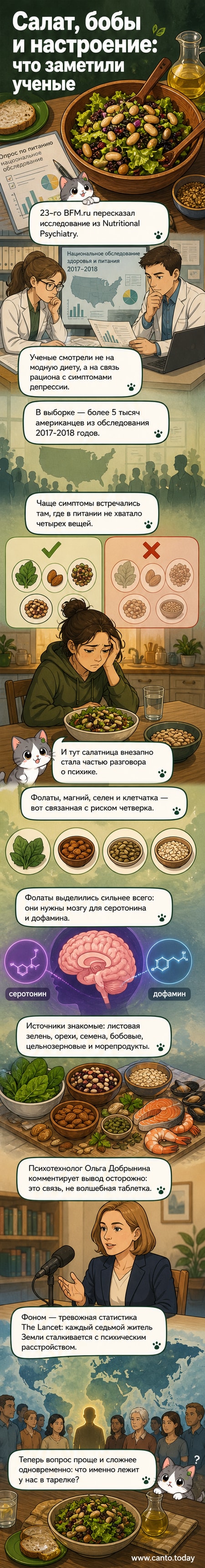 Иллюстрация: человек держит тарелку с салатом и бобами, на заднем плане — схематичное изображение мозга и химических формул серотонина и дофамина.