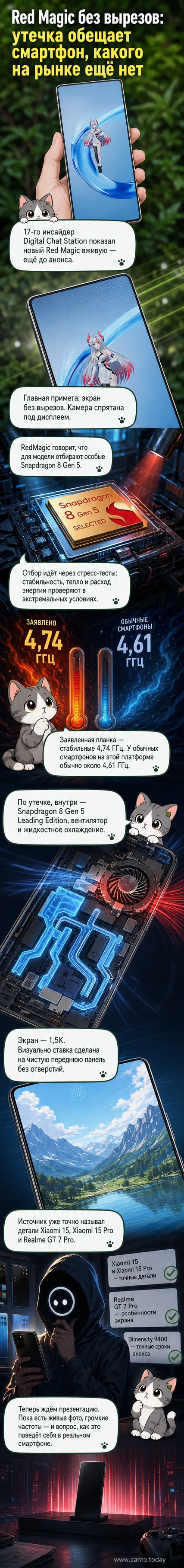 Рендер смартфона Red Magic с экраном без вырезов, демонстрирующий переднюю панель и заднюю часть с системой охлаждения.