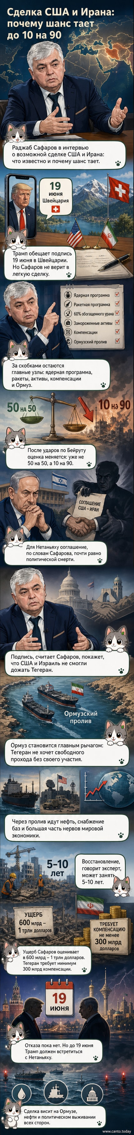 Иллюстрация Ормузского пролива с нефтяными танкерами, военными кораблями и силуэтами лидеров США, Ирана и Израиля на фоне карты Ближнего Востока.