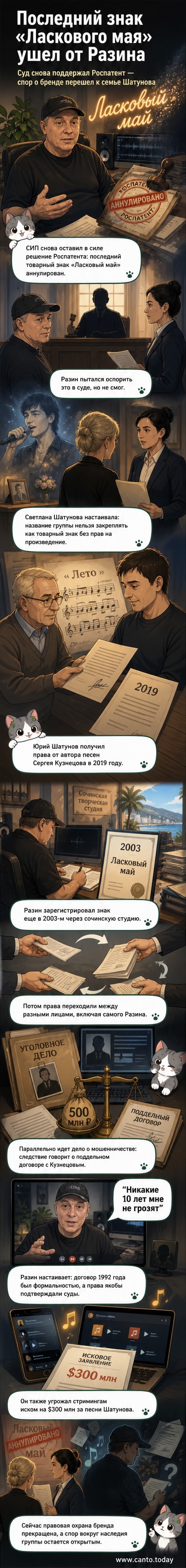 Иллюстрация: Андрей Разин стоит перед закрытой дверью с вывеской «Ласковый май», а ключи от бренда в руках у фигуры, олицетворяющей наследие Юрия Шатунова.