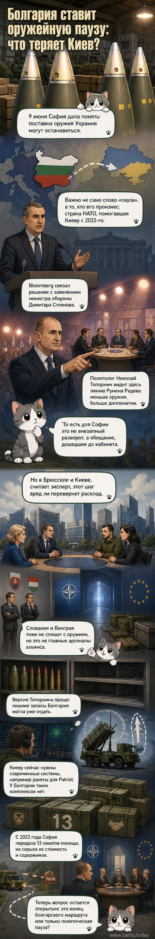 Карта Европы с акцентом на Болгарию и Украину, иллюстрирующая изменение политики поставок оружия
