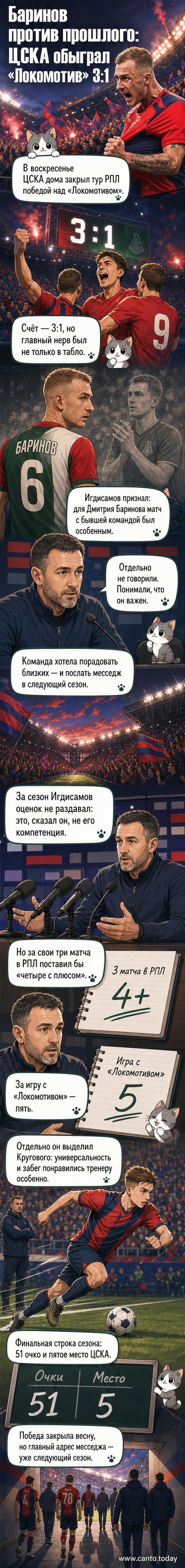 Футболисты ЦСКА празднуют победу над «Локомотивом» на фоне трибун, один игрок обнимает Баринова