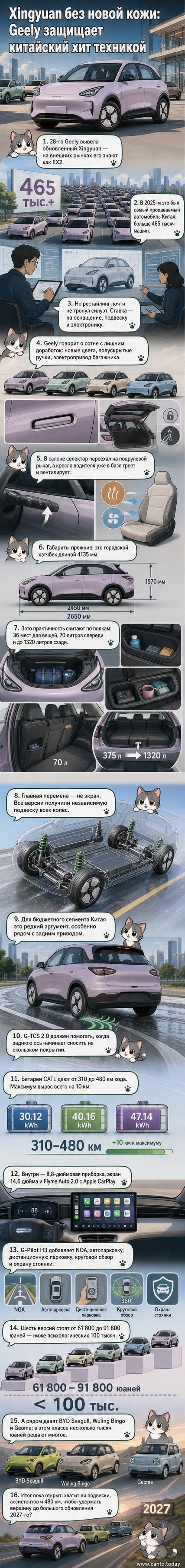 Современный компактный электрический хэтчбек Geely Xingyuan на городской улице, вид сбоку под углом 45 градусов, с новыми полускрытыми ручками и цифровыми элементами интерьера.