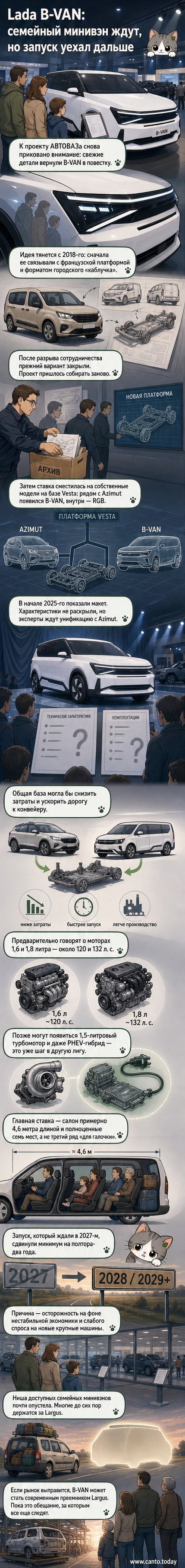 Концептуальный минивэн Lada B-VAN с семиместным салоном и современным дизайном, стоящий на фоне производственного цеха АВТОВАЗа.