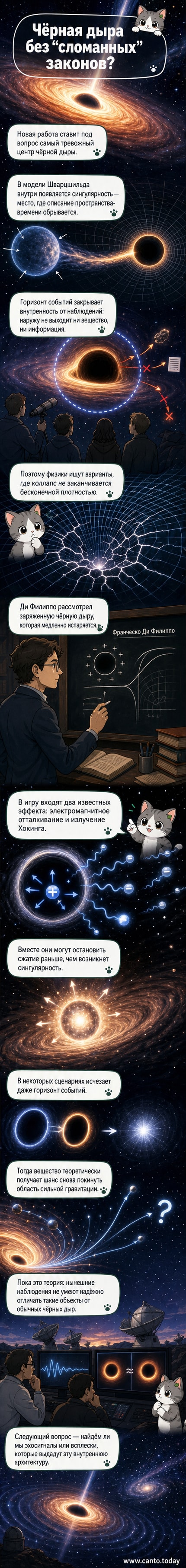 Художественное изображение черной дыры с аккреционным диском и джетами, на фоне звёздного неба