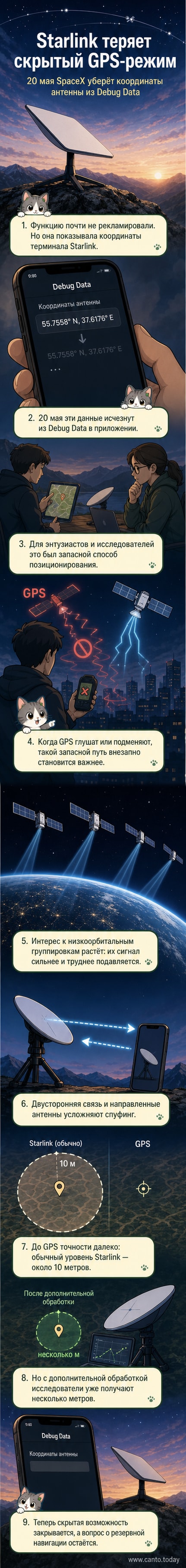 Иллюстрация: спутниковая антенна Starlink на фоне звёздного неба, с исчезающими GPS-координатами на экране смартфона