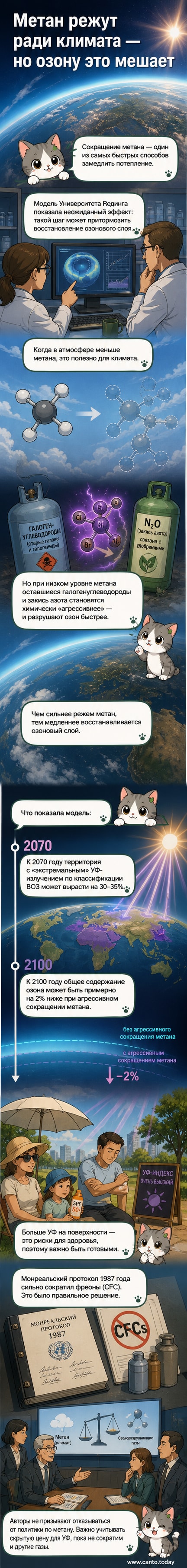 Иллюстрация атмосферы Земли с раздвоенным эффектом: с одной стороны — чистый воздух и снижение метана, с другой — озоновая дыра и рост ультрафиолета.