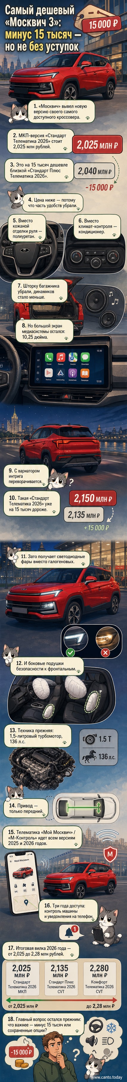 Стилизованный вид кроссовера «Москвич 3» в новой комплектации «Стандарт Телематика 2026» на фоне городской улицы, рядом — табличка с ценой 2,025 млн рублей.