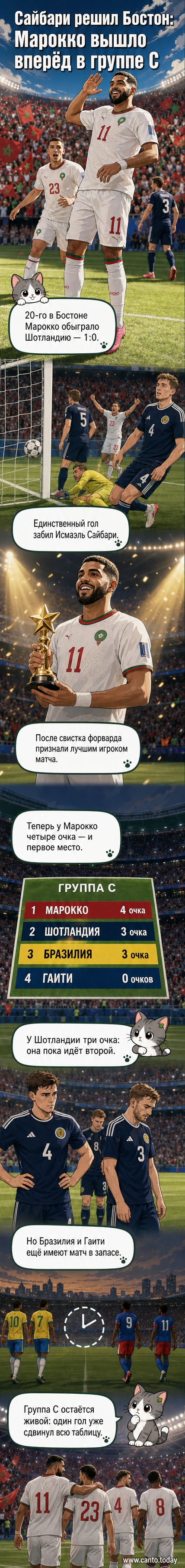 Футболист Исмаэль Сайбари в форме сборной Марокко празднует гол на фоне трибун стадиона в Бостоне.