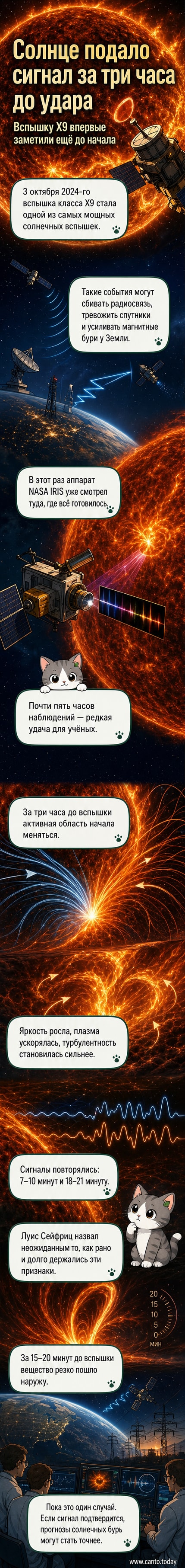 Иллюстрация: солнечная вспышка класса X9 с линиями энергии и сигналами предвестников, зафиксированными до начала события