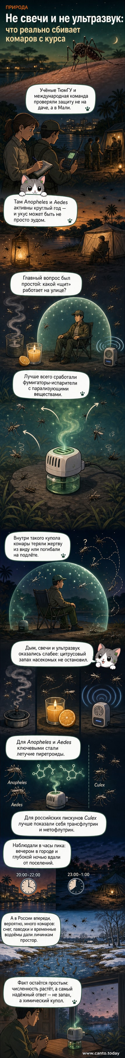 Иллюстрация: человек стоит под защитным куполом от комаров, вокруг которого кружат насекомые; рядом — свечи, ультразвуковой отпугиватель и фумигатор, последний выделяется как эффективное средство.