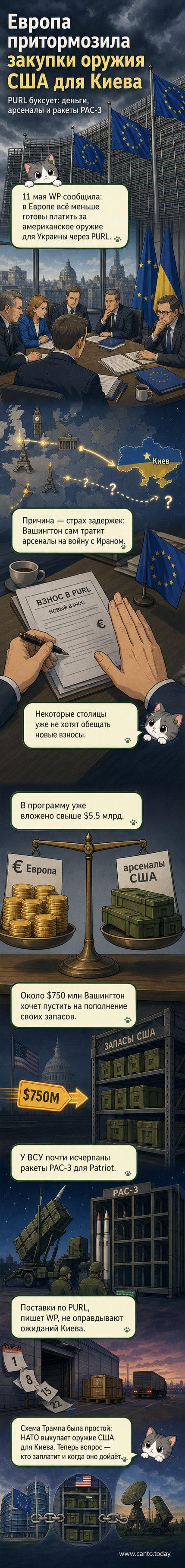Иллюстрация: карта Европы и США с пунктирной линией поставок оружия в Украину, символы военных складов и ракеты PAC-3 с красным восклицательным знаком