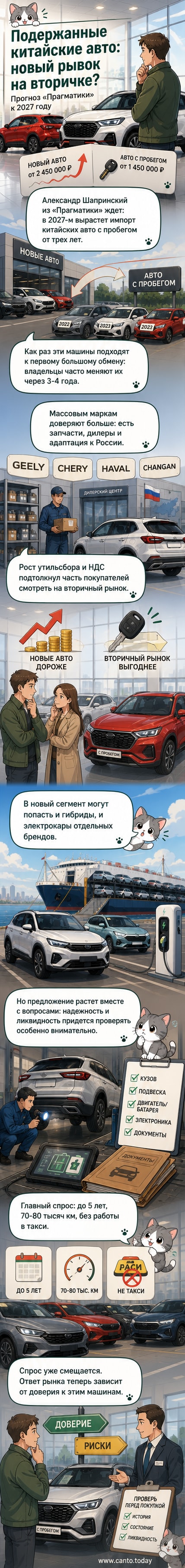 Иллюстрация: подержанные китайские автомобили на стоянке дилерского центра, включая модели Geely, Chery, Haval и Changan, с подписью о росте импорта на вторичный рынок.