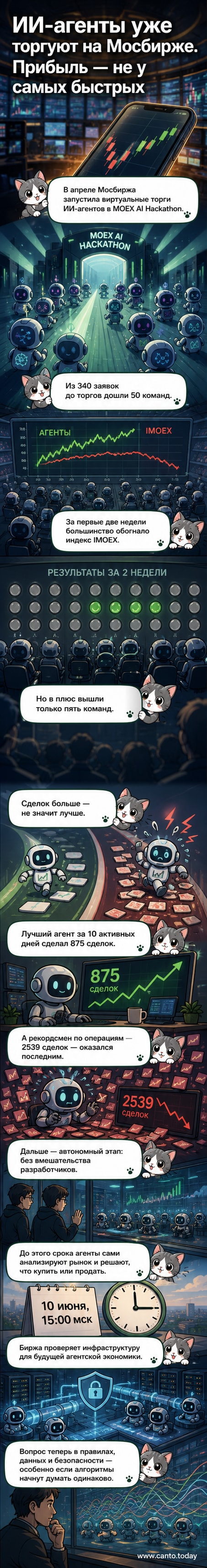 Иллюстрация: цифровые ИИ-агенты в виде аватаров работают за терминалами на фоне графиков Мосбиржи