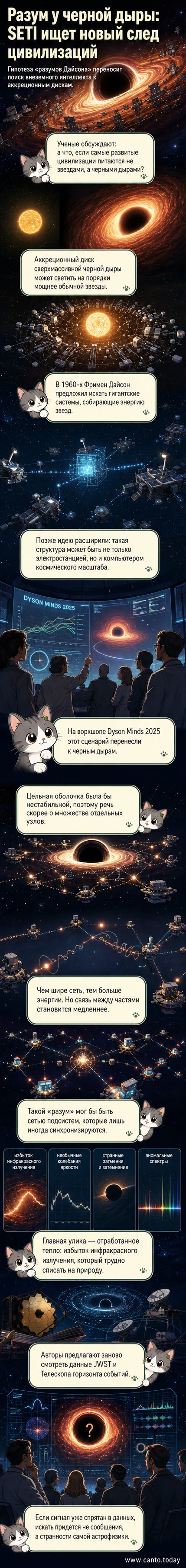 Художественное представление о космической сети вокруг черной дыры, собирающей энергию аккреционного диска для вычислительных систем.